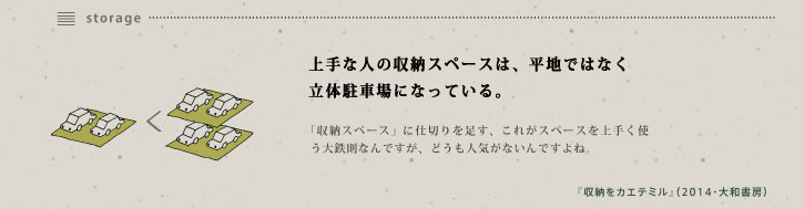 11-Ȑl̎[Xy[X́Anł͂Ȃ̒ԏɂȂĂB<br>
u[Xy[XvɎd؂𑫂AꂪXy[X肭gSȂłAǂlCȂłˁBw[JGe~xi2014Ea[j
